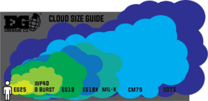 Cloud Size Pictogram