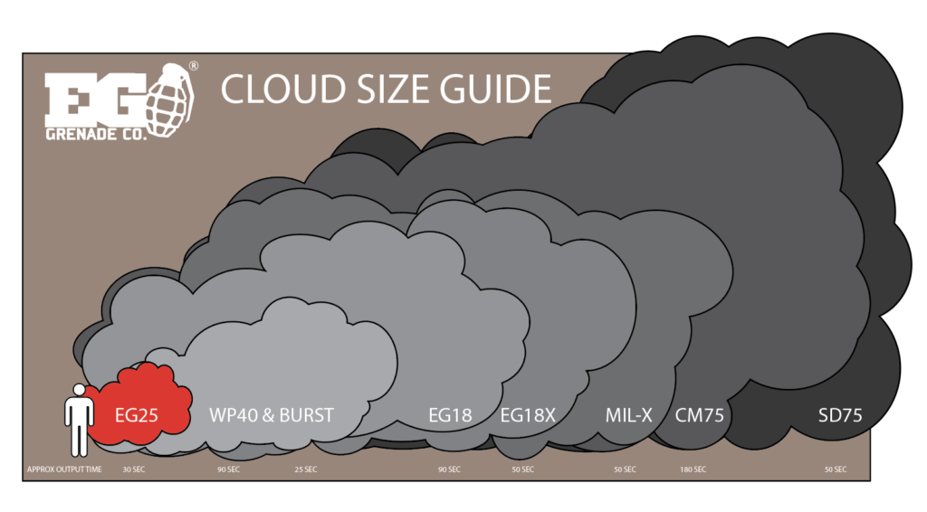 EG25 Size Guide